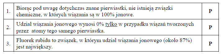 Udział wiązania jonowego w charakterze całego wiązania.