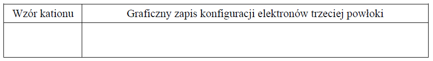 Konfiguracja elektronów kationu żelaza.