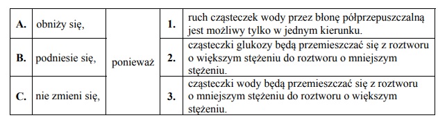 Osmotyczny przepływ wody przez błonę półprzepuszczalną.