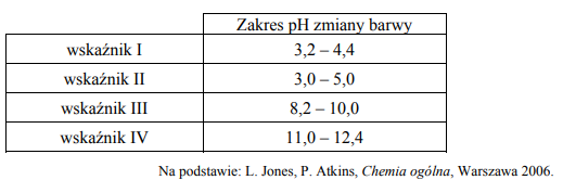 Miareczkowanie kwasu etanowego.