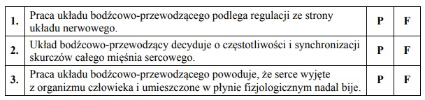Budowa i funkcjonowanie serca.