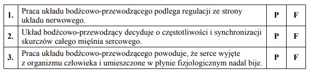 Układ bodźcowo-przewodzący serca.