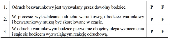 Wytwarzanie odruchu warunkowego. Odruch bezwarunkowy.