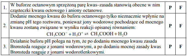 Bufor octanowy. Sprzężone pary kwas-zasada.