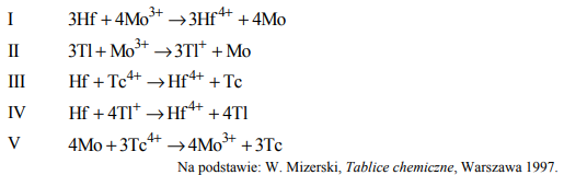 Aktywność chemiczna metali talu, technetu, hafnu i molibdenu.