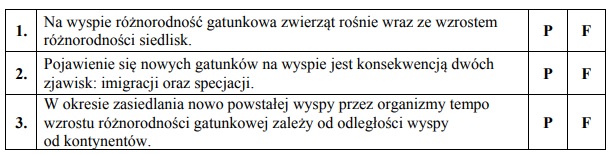 Czynniki wpływające na różnorodność gatunkową.