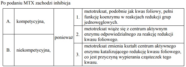 Kwas foliowy. Antagonista kwasu foliowego – MTX