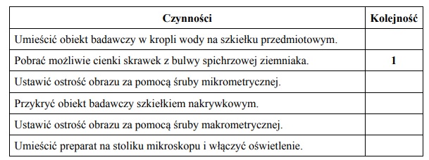 Mikroskop świetlny. Budowa i mechanizm działania.