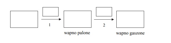 Reakcje wapna palonego i wapna gaszonego.