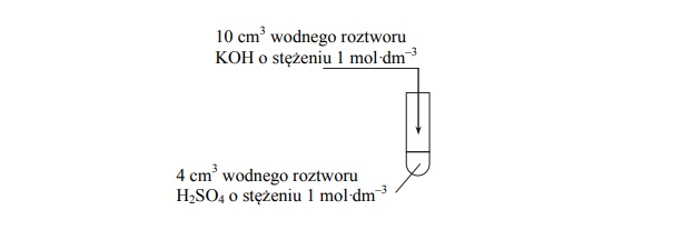 Zobojętnianie kwasu siarkowego(VI) roztworem zasady potasowej.