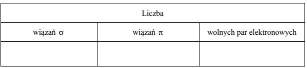 Pierwiastki X i Z leżą w czwartym okresie układu okresowego.