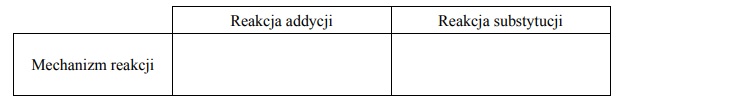 Chloroetan (chlorek etylu) można otrzymać w reakcji addycji lub w reakcji substytucji.