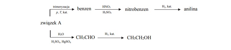 Otrzymywanie etanolu i aniliny.