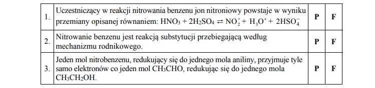 Otrzymywanie etanolu i aniliny.