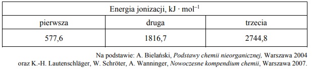 W poniżej tabeli przedstawiono wartości kolejnych (trzech) energii jonizacji glinu.