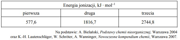 W poniżej tabeli przedstawiono wartości kolejnych (trzech) energii jonizacji glinu.