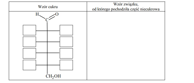 Salicyna, wzór łańcuchowy.