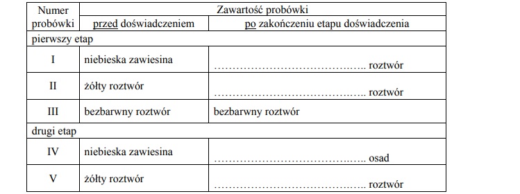 Właściwości i reakcje glikozydów. O-glikozydy.