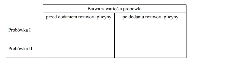 Właściwości amfoteryczne glicyny.