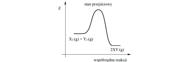 Wpływ ciśnienia i temperatury w warunkach izotemricznych i izobarycznych.