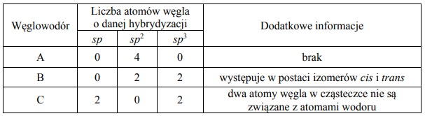 Hybrydyzacja atomów węgla w węglowodorach