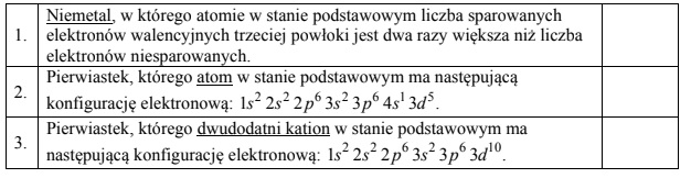 Konfiguracja elektronowa