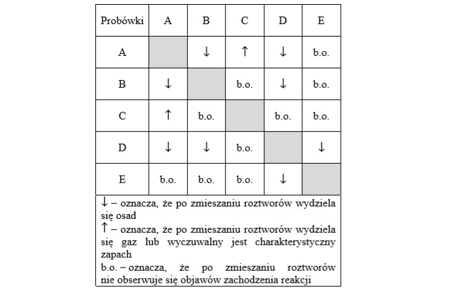 Zadanie 10