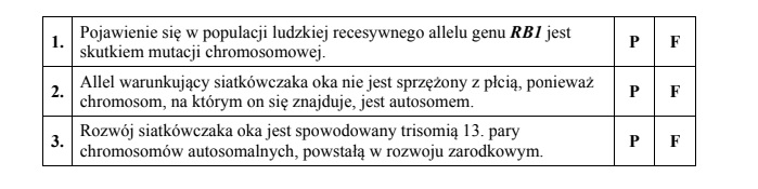 Recesywna mutacja genu RB1 może prowadzić do rozwinięcia się siatkówczaka – groźnego nowotworu siatkówki oka.