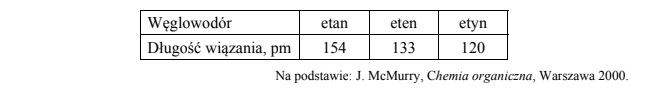 Długość wiązania w pm w węglowodorach (etan, eten, etyn).