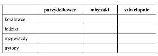 Dlaczego masowe odławianie trytonów może być poważnym zagrożeniem dla rafy koralowej?