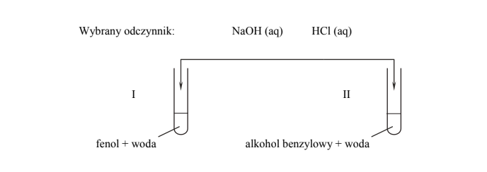 Reakcje fenolu i alkoholu benzylowego