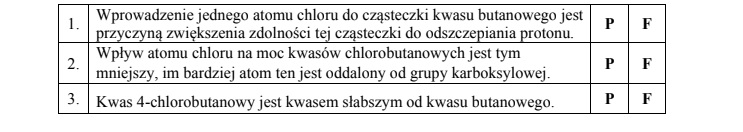 Wartości stałej dysocjacji kwasu butanowego i określanie właściwości.