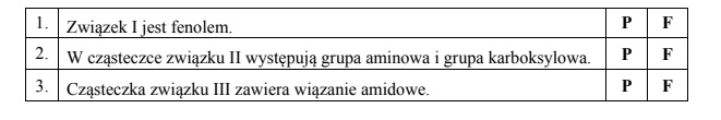 Rozpoznawanie grup funkcyjnych w związakch organicznych.