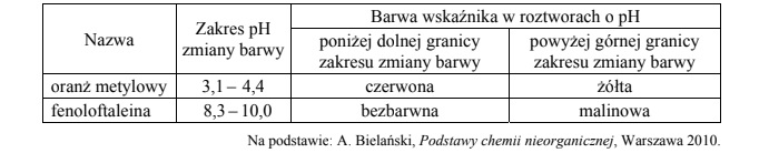 Badanie właściwości glicyny.