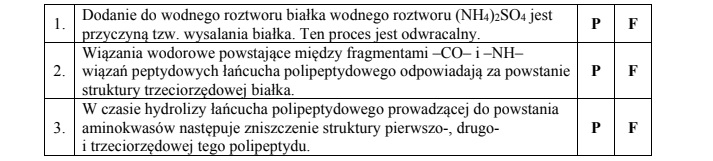 Wysalanie i denaturacja białka.