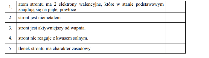 Położenie strontu w układzie okresowym