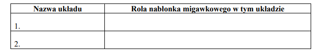 Funckja nabłonka migawkowego w organizmie człowieka.