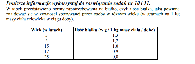 Ilość białka, która powinna znajdować się w żywności spożywanej przez osoby w różnym wieku.