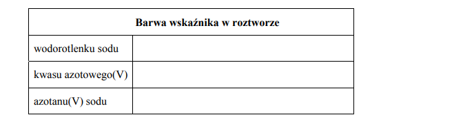 Barwa wskaźników w roztworach kwasów, soli i zasad