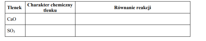 Charakter chemiczny tlenku wapnia i tlenku siarki (VI)