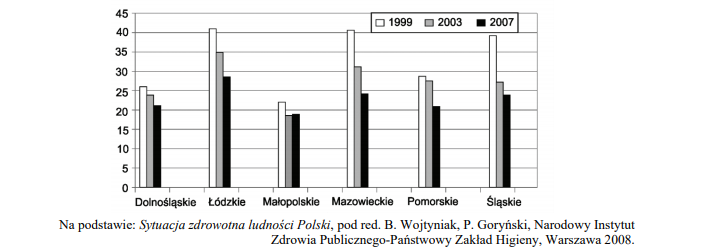 Skuteczność szczepień przeciwko gruźlicy