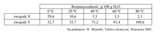 Zadanie 16