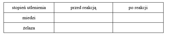 Wykorzystanie akwaforty – trawienie miedzi.