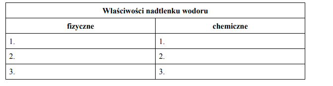 Właściwości fizyczne nadtlenku wodoru