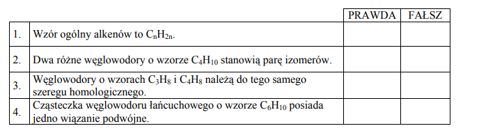 Właściwości i izomeria alkenów.