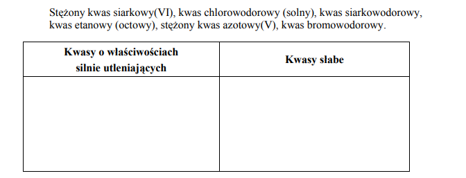 Przykłady kwasów silnie utleniających i kwasów słabych.