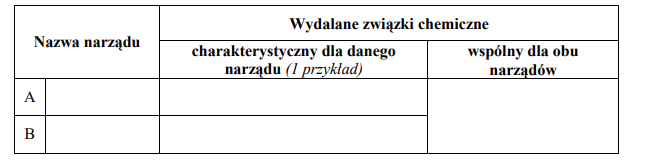 Narządy biorące udział w wydalaniu zbędnych metabolitów