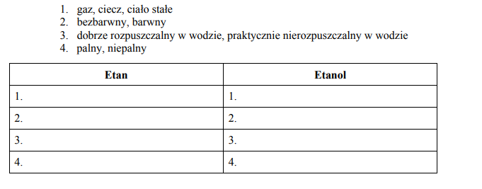 Porównanie właściwości chemicznych i fizycznych