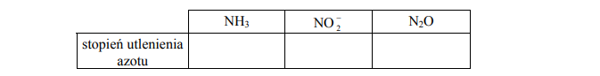 Stopnie utlenienia azotu w cząsteczkach i jonach