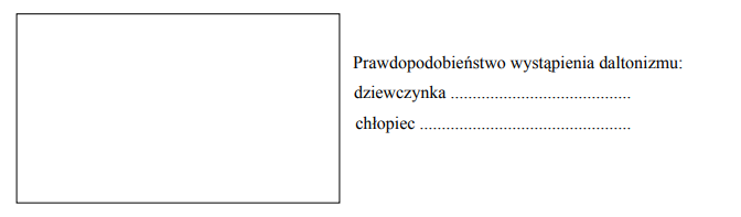 Prawdopodobieństwo dziedziczenia daltonizmu u chłopców i dziewcząt.